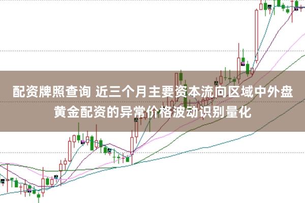 配资牌照查询 近三个月主要资本流向区域中外盘黄金配资的异常价格波动识别量化