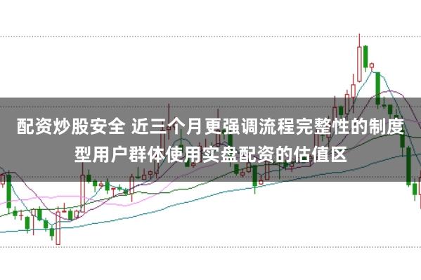 配资炒股安全 近三个月更强调流程完整性的制度型用户群体使用实盘配资的估值区