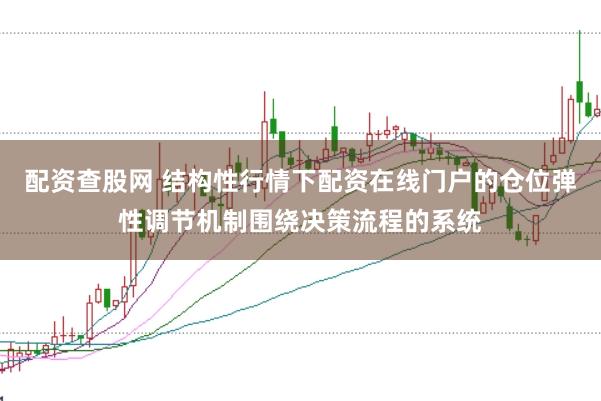 配资查股网 结构性行情下配资在线门户的仓位弹性调节机制围绕决策流程的系统