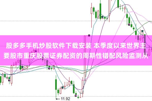 股多多手机炒股软件下载安装 本季度以来世界主要股市重庆股票证券配资的周期性错配风险监测从