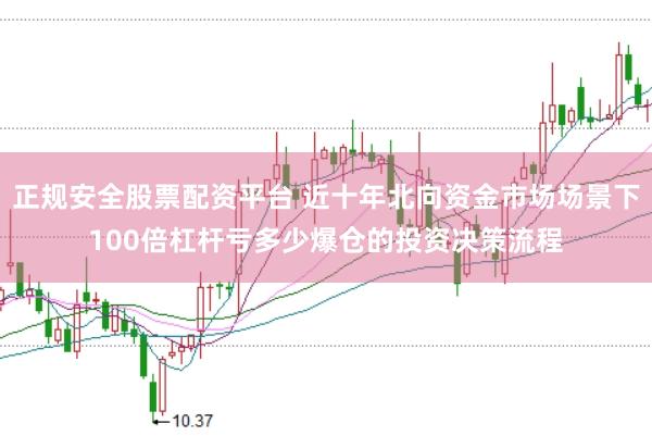正规安全股票配资平台 近十年北向资金市场场景下100倍杠杆亏多少爆仓的投资决策流程
