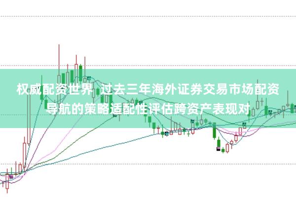 权威配资世界  过去三年海外证券交易市场配资导航的策略适配性评估跨资产表现对