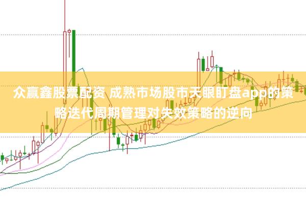 众赢鑫股票配资 成熟市场股市天眼盯盘app的策略迭代周期管理对失效策略的逆向