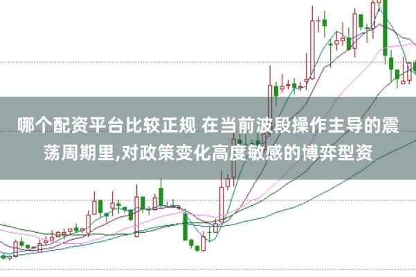 哪个配资平台比较正规 在当前波段操作主导的震荡周期里，对政策变化高度敏感的博弈型资