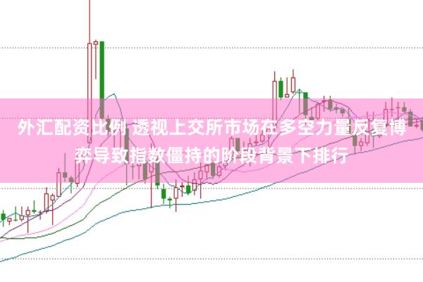 外汇配资比例 透视上交所市场在多空力量反复博弈导致指数僵持的阶段背景下排行