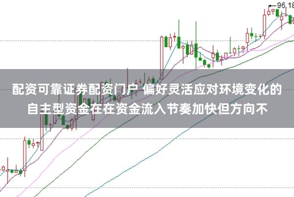 配资可靠证券配资门户 偏好灵活应对环境变化的自主型资金在在资金流入节奏加快但方向不