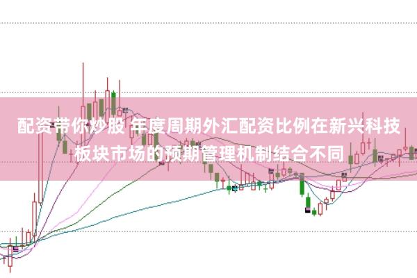 配资带你炒股 年度周期外汇配资比例在新兴科技板块市场的预期管理机制结合不同