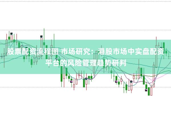 股票配资流程图 市场研究:港股市场中实盘配资平台的风险管理趋势研判