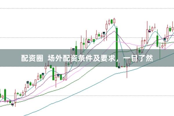 配资圈  场外配资条件及要求，一目了然