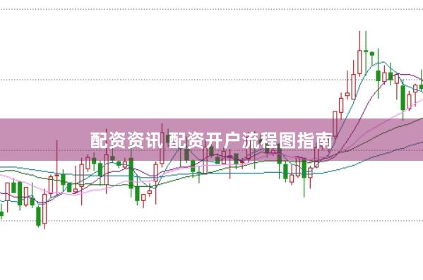 配资资讯 配资开户流程图指南